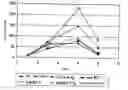 Fig. 01 - Anti-CD28 antibody