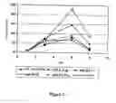 Fig. 06 - Anti-CD28 antibody