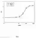 Fig. 07 - Inhibition of secretion from non-neuronal cells