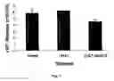 Fig. 08 - Inhibition of secretion from non-neuronal cells