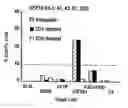 Fig. 01 - Human Immunodeficiency Virus Vaccine
