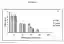 Fig. 02 - Compositions and methods for orthopox virus vaccination