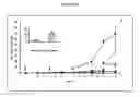 Fig. 06 - Compositions and methods for orthopox virus vaccination