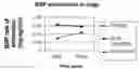 Fig. 01 - Methods for Improving Liver Clearance of Xenobiotic Substances in an Animal