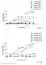 Fig. 06 - Formulations For Poorly Soluble Drugs