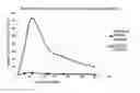 Fig. 01 - METHOD, FORMULATION, AND USE THEREOF FOR IMPROVED ORAL ABSORPTION OF PHARMACEUTICALS OR NUTRIENTS