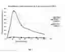 Fig. 02 - METHOD, FORMULATION, AND USE THEREOF FOR IMPROVED ORAL ABSORPTION OF PHARMACEUTICALS OR NUTRIENTS