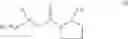 Fig. 04 - Direct Compression Formulation And Process