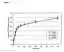 Fig. 02 - Solid Pharmaceutical Preparation