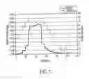 Fig. 02 - Modified release formulations of a bupropion salt