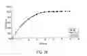 Fig. 37 - Modified release formulations of a bupropion salt