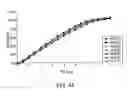 Fig. 45 - Modified release formulations of a bupropion salt