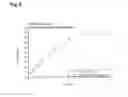 Fig. 06 - Extended release tablet formulations of flibanserin and method for manufacturing the same