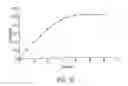 Fig. 17 - Modified release formulations of a bupropion salt