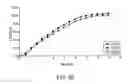 Fig. 29 - Modified release formulations of a bupropion salt
