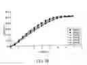 Fig. 40 - Modified release formulations of a bupropion salt