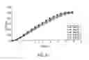 Fig. 43 - Modified release formulations of a bupropion salt