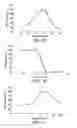 Fig. 10 - Fungal lipolytic enzymes, nucleic acids encoding, and uses thereof