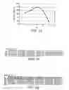 Fig. 26 - Fungal lipolytic enzymes, nucleic acids encoding, and uses thereof