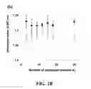 Fig. 04 - Nanoparticle coatings and methods of making