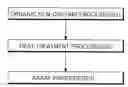 Fig. 01 - Fabricating method of plastic substrate
