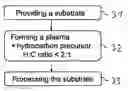Fig. 01 - Method of forming a carbon layer on a substrate
