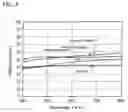 Fig. 04 - Metal multi-layered film structure and method of manufacturing and use of the same