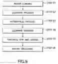 Fig. 09 - Pattern forming method and apparatus