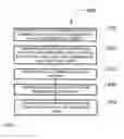 Fig. 19 - Method for adjusting a critical dimension in a high aspect ratio feature