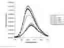 Fig. 01 - Methods for determining conformational changes and self-assembly of proteins