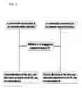 Fig. 03 - Methods for determining conformational changes and self-assembly of proteins