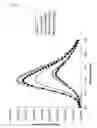 Fig. 06 - Methods for determining conformational changes and self-assembly of proteins