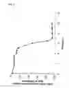Fig. 07 - Methods for determining conformational changes and self-assembly of proteins