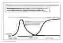Fig. 01 - Diagnostic method for paratuberculosis