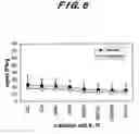 Fig. 07 - Diagnostic method for paratuberculosis