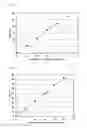 Fig. 02 - Diglyceride solutions for lipase activity determination