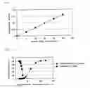 Fig. 03 - Diglyceride solutions for lipase activity determination