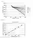 Fig. 04 - Diglyceride solutions for lipase activity determination