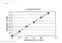 Fig. 05 - Diglyceride solutions for lipase activity determination