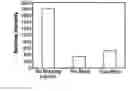 Fig. 01 - COMPOSITION, METHOD AND KIT FOR REDUCING BACKGROUND STAINING