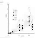 Fig. 08 - Breeding method for yeast, yeast and a production method for glycoprotein or beta-glucan