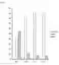 Fig. 09 - Breeding method for yeast, yeast and a production method for glycoprotein or beta-glucan