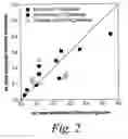 Fig. 03 - Methods for the Preparation of a Fine Chemical by Fermentation