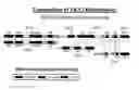 Fig. 01 - PUFA polyketide synthase systems and uses thereof