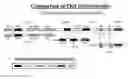 Fig. 01 - PUFA polyketide synthase systems and uses thereof