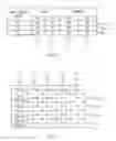 Fig. 02 - Method for fabricating stress enhanced MOS circuits