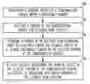 Fig. 01 - Electronic beam processing device and method using carbon nanotube emitter