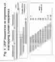 Fig. 05 - Unstructured recombinant polymers and uses thereof