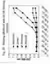 Fig. 31 - Unstructured recombinant polymers and uses thereof