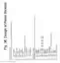 Fig. 37 - Unstructured recombinant polymers and uses thereof